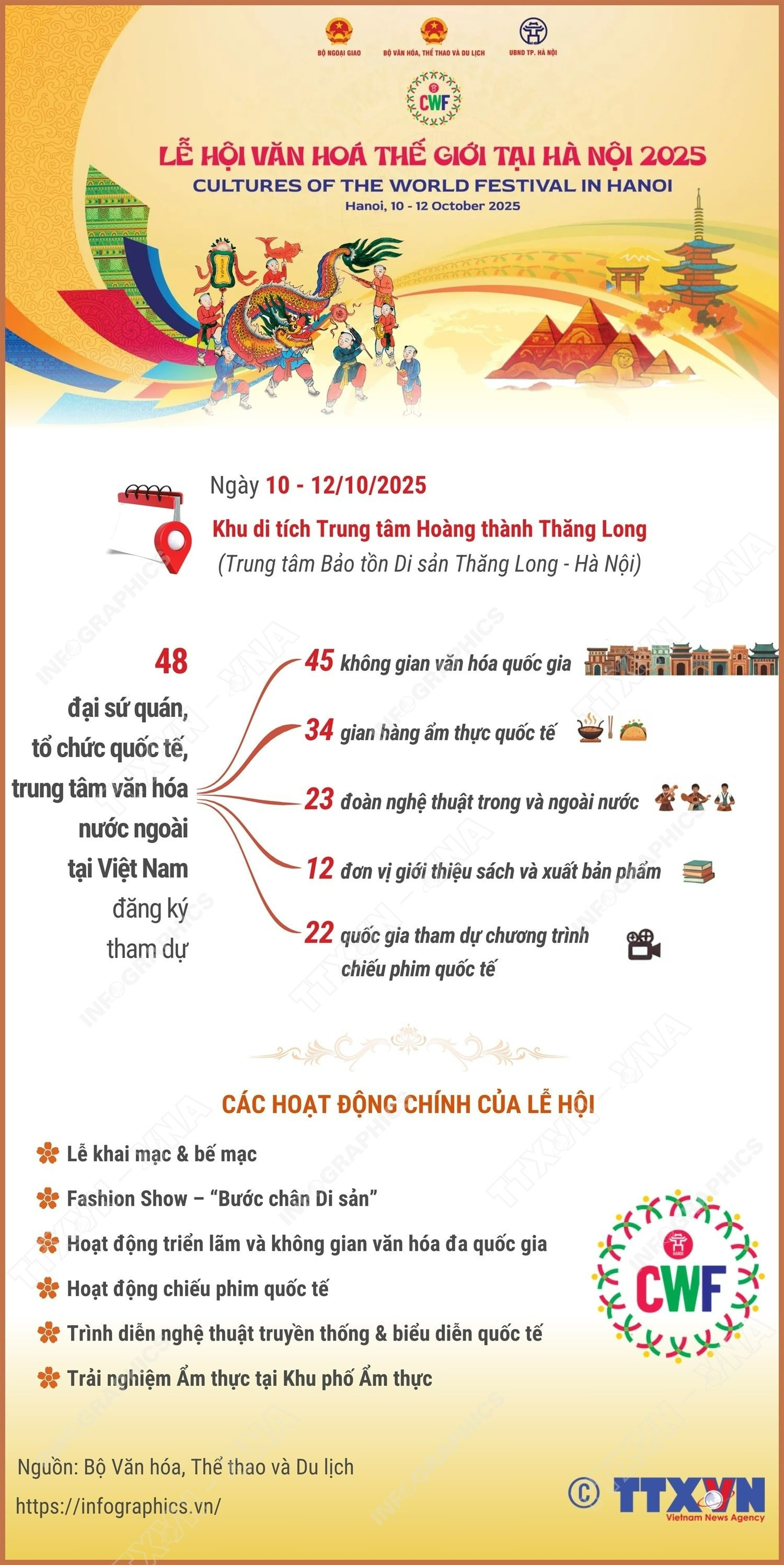 Lễ hội Văn hóa Thế giới tại Hà Nội 2025 Bản giao hưởng toàn cầu giữa lòng Thủ Đô ngàn năm