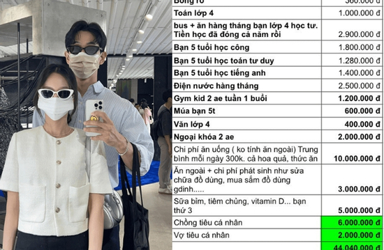 Bảng chi tiêu của vợ chồng thu nhập 100 triệu/tháng, nuôi 3 con nhỏ