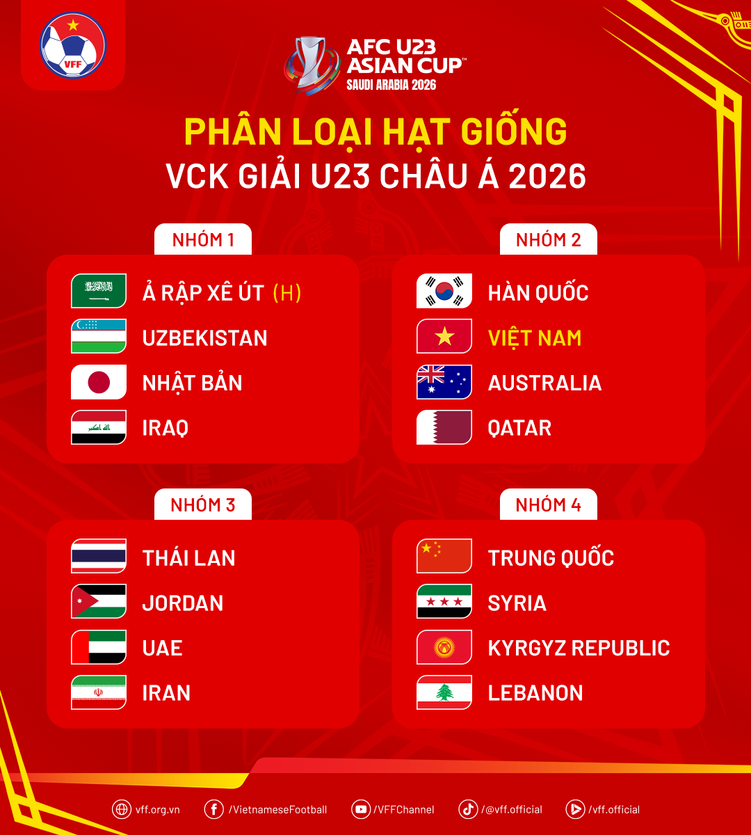 phanloaihatgiong vcku23chaua2026
