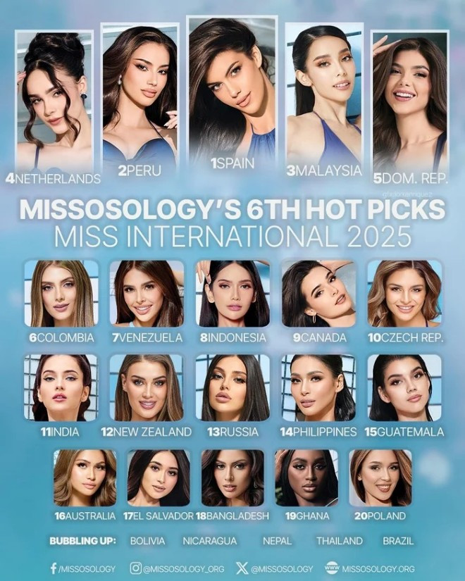 Nguyễn Ngọc Kiều Duy bị loại khỏi danh sách dự đoán trước chung kết Miss International 2025