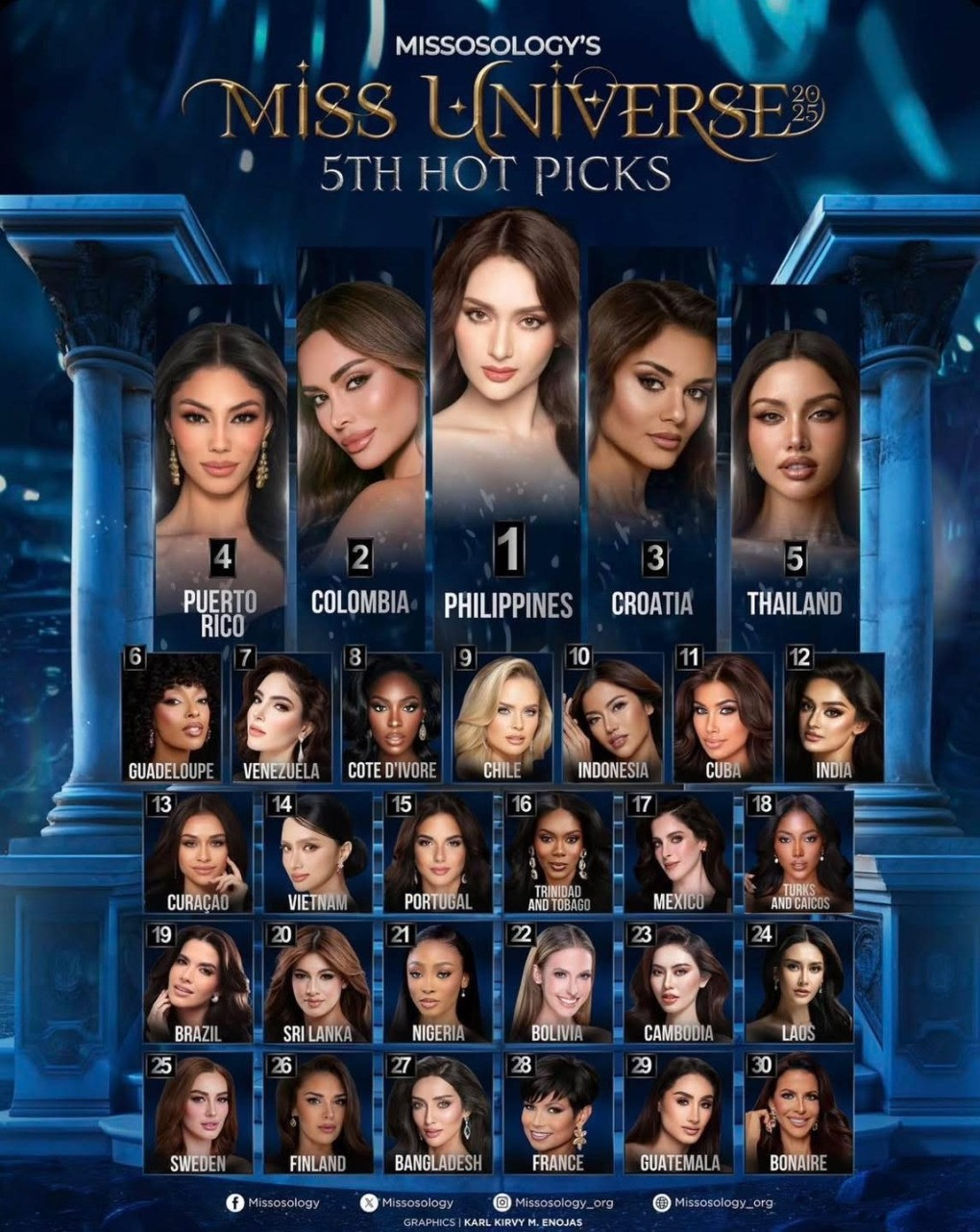 Hoa hậu chuyển giới Hương Giang đón tin vui sau 1 tuần nhập cuộc Miss Universe