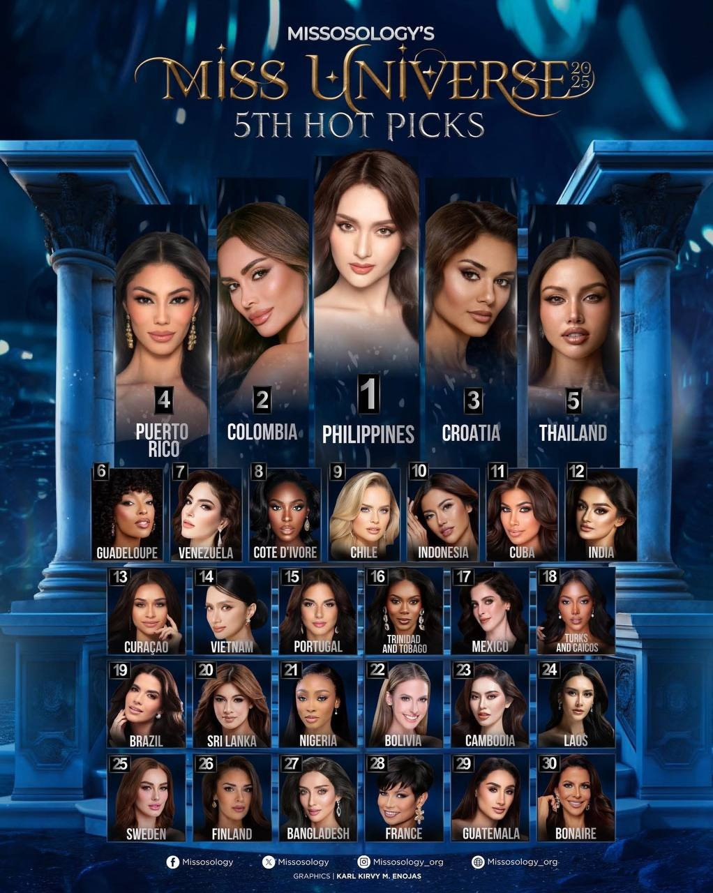 Mạng xã hội chấn động vì diện mạo tóc ngắn của Hương Giang tại Miss Universe