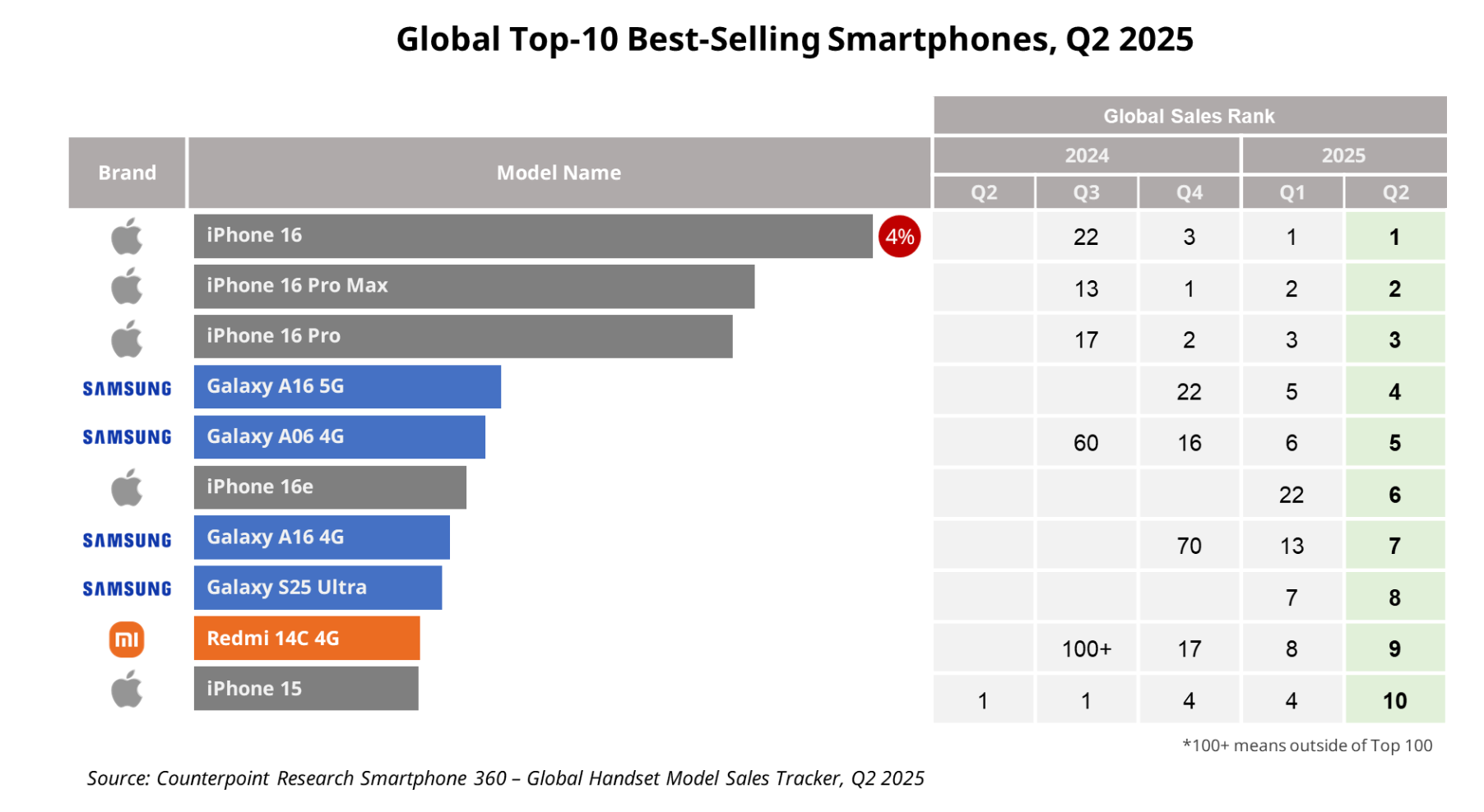 top 10 smartphone 3.png
