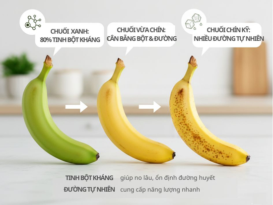 Chuối chín hay chuối xanh: Loại nào tốt để giảm cân?