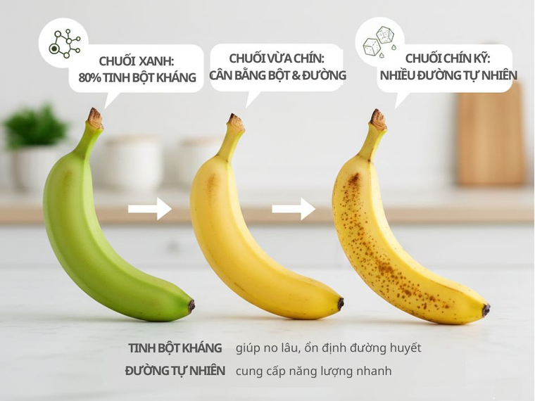 Chuối chín hay chuối xanh: Loại nào tốt để giảm cân?