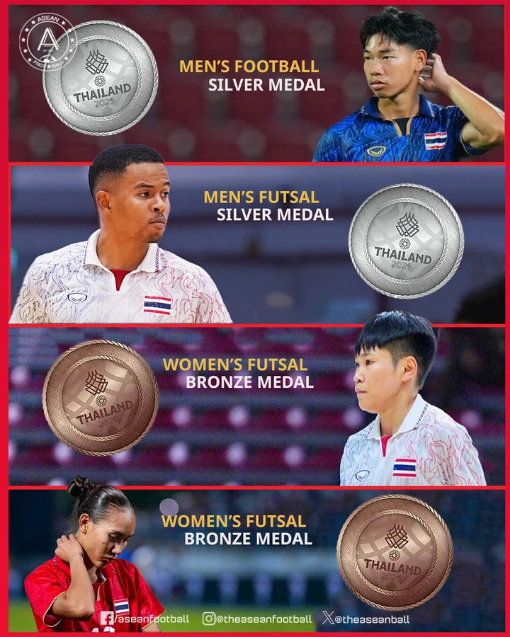 Cả 4 đội bóng của Thái Lan đều không giành được HCV tại SEA Games 33