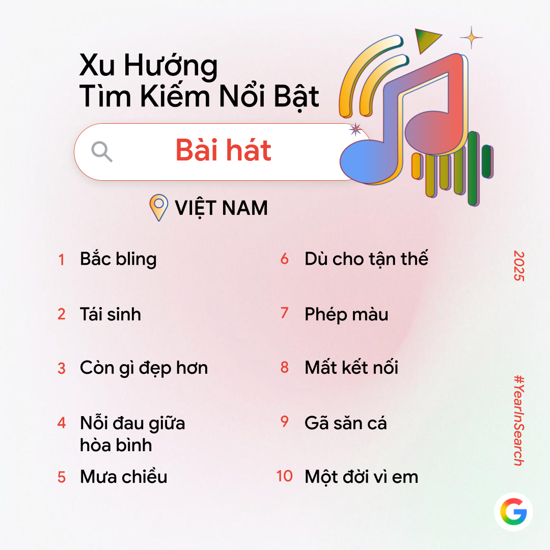 Công cụ AI nào dẫn đầu lượt tìm kiếm của người Việt trên Google trong năm 2025? - Ảnh 3.