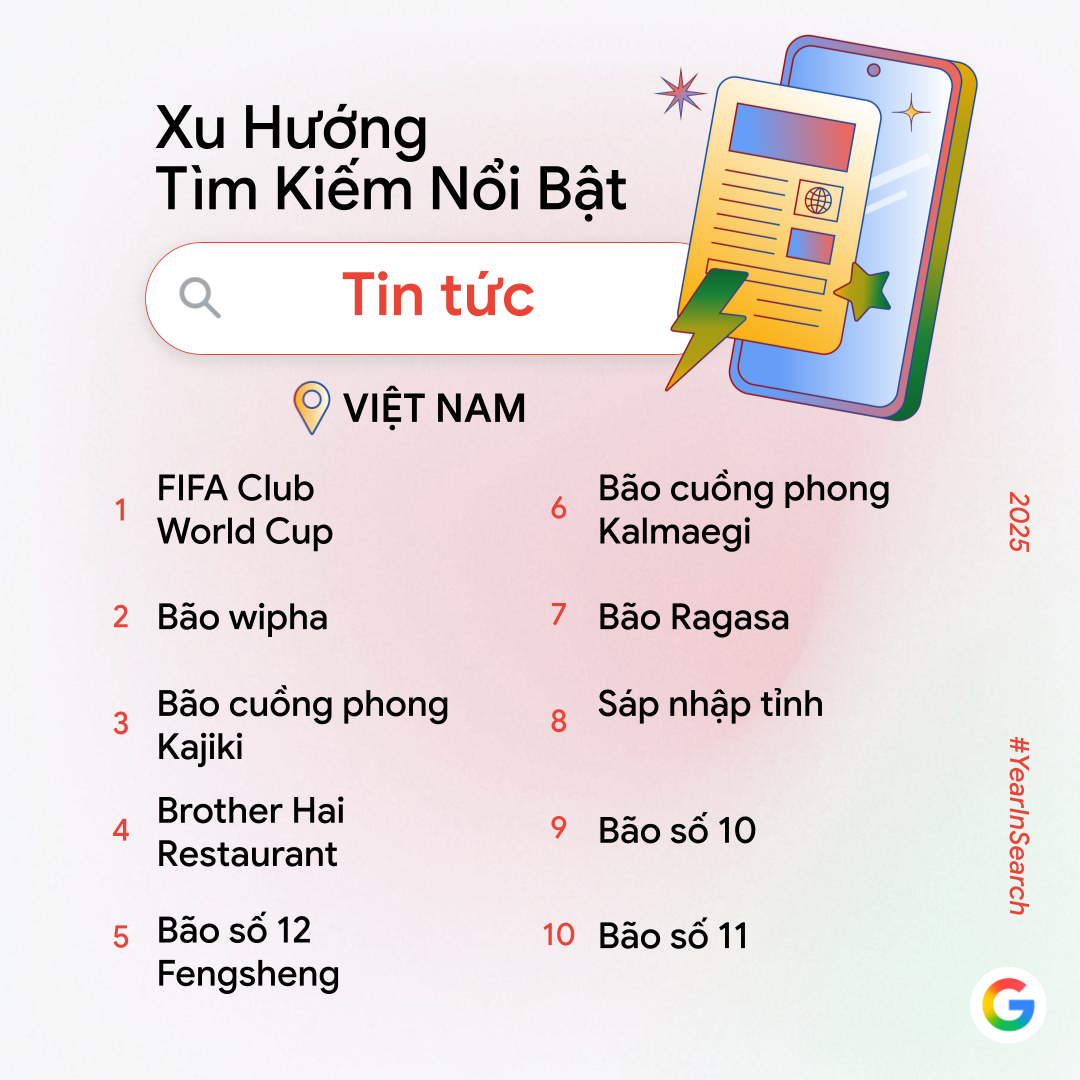 Công cụ AI nào dẫn đầu lượt tìm kiếm của người Việt trên Google trong năm 2025? - Ảnh 2.