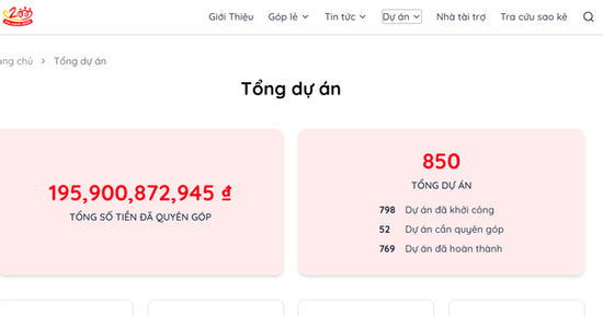 Bất ngờ với 'Hệ sinh thái Nuôi em' do ông Hoàng Hoa Trung điều phối