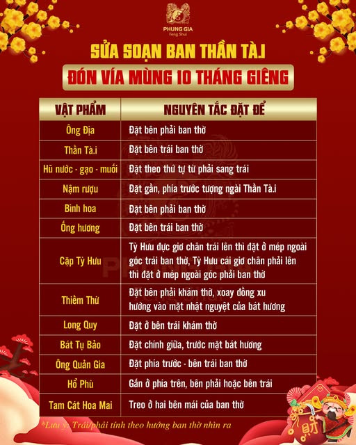 Cách bày ban thờ Thần Tài chuẩn phong thủy đón ngày vía Thần Tài sai tài, đắc lộc- Ảnh 4.