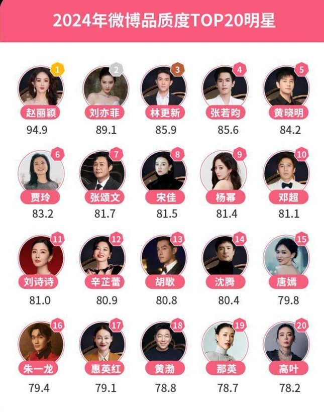 Triệu Lệ Dĩnh càn quét giới giải trí ảnh 1