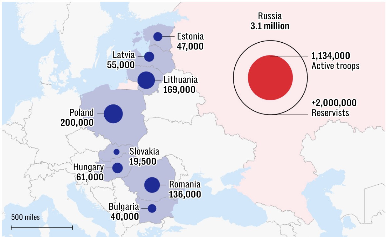 Quân đội các nước ở sườn đông của NATO. Ảnh: Telegraph