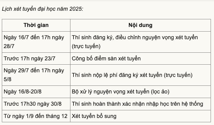 Bộ GD-ĐT công bố mốc thời gian xét tuyển đại học 2025- Ảnh 2.