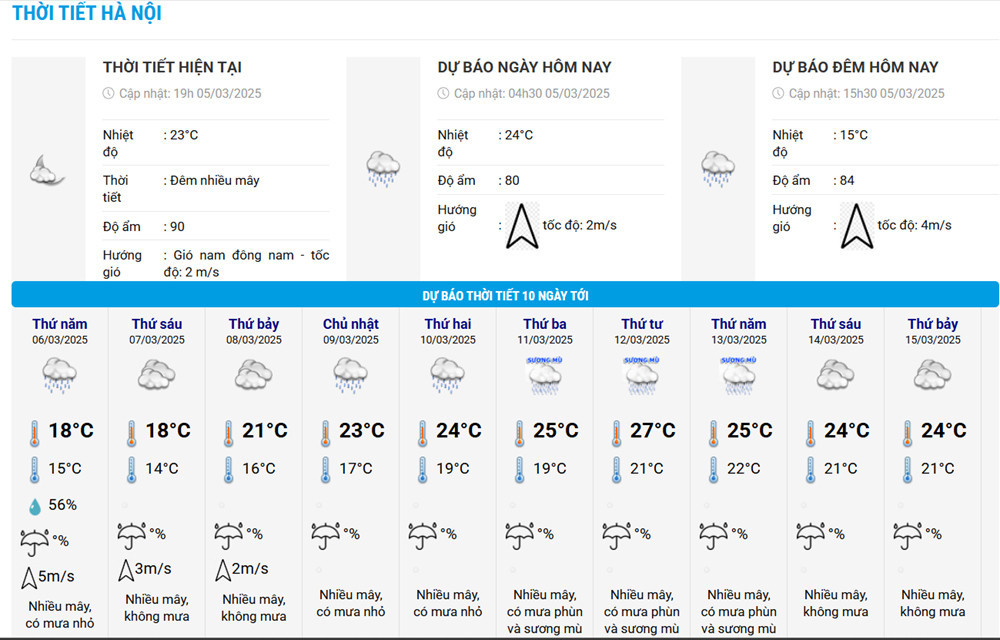 thoi tiet HN.jpg