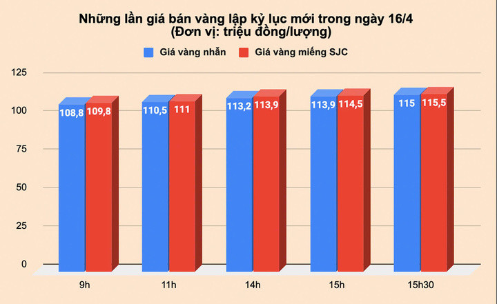Đồ họa: Minh Đức