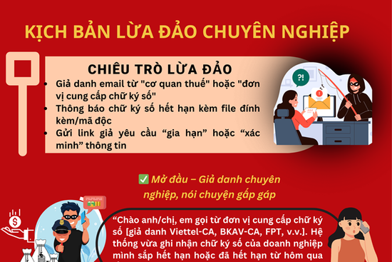 Thêm một chiêu trò lừa đảo mới toanh đang rình rập