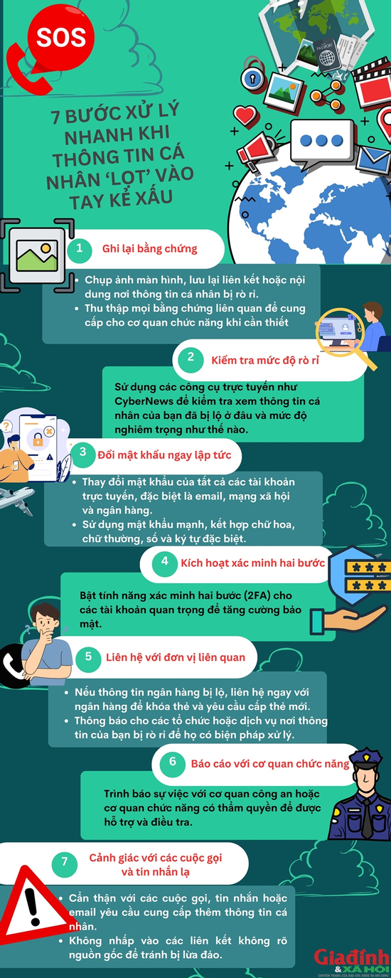 Nếu bị rò rỉ thông tin cá nhân, 7 bước sẽ này giúp bạn 'phản đòn' kẻ xấu