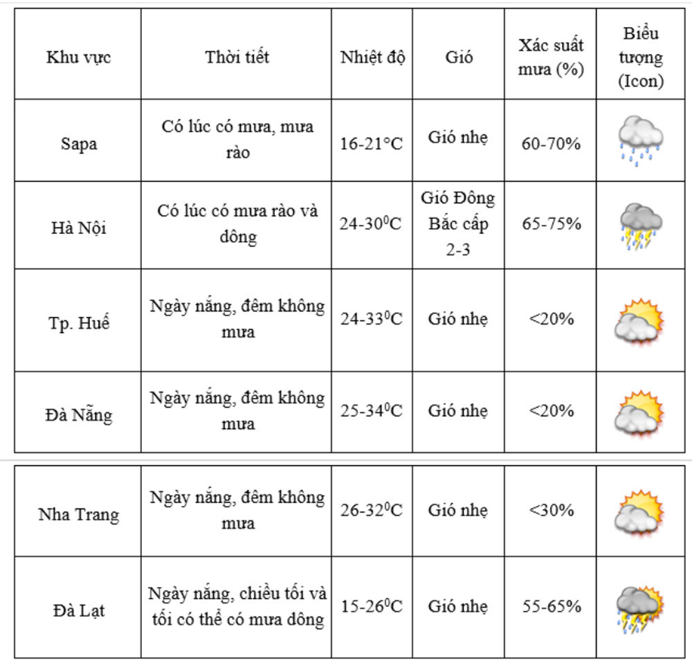 thoi tiet cac khu vuc.jpg