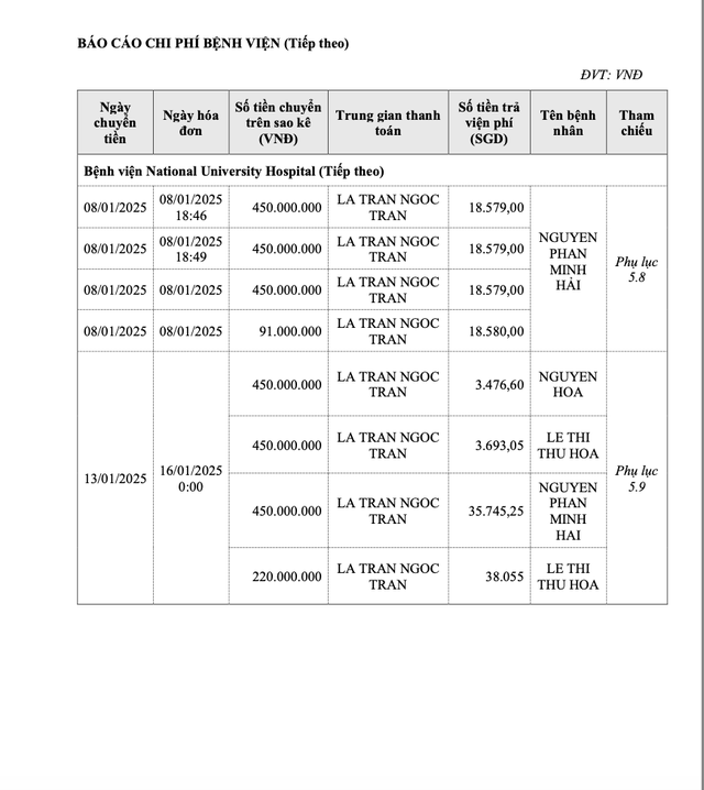 Chủ tài khoản ngân hàng tên LA TRAN NGOC TRAN mà Phạm Thoại liên tục chuyển tiền viện phí là ai?- Ảnh 3.