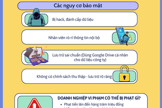 Vì sao thông tin cá nhân khách hàng dễ dàng bị đánh cắp đến vậy?