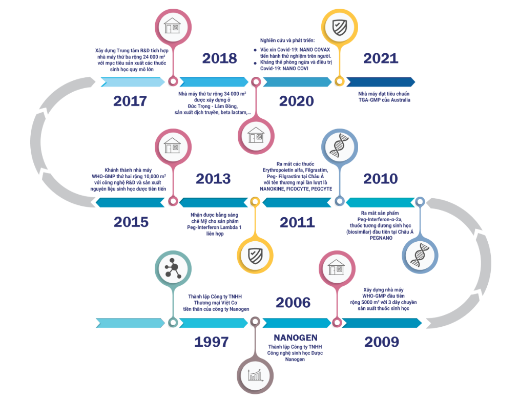 Công ty do doanh nhân Hồ Nhân -