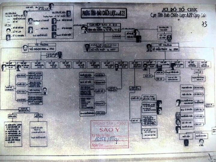 Sơ đồ Cụm tình báo chiến lược A22, báo Cấp tiến số 199 ngày 01/12/1969. (Nguồn: Trung tâm lưu trữ Quốc gia II)
