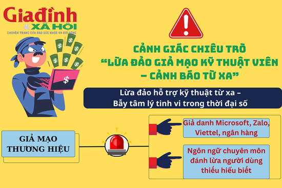 Cảnh giác chiêu trò lừa đảo mà hàng triệu người Việt Nam đang đối mặt mỗi ngày nhưng không hề biết