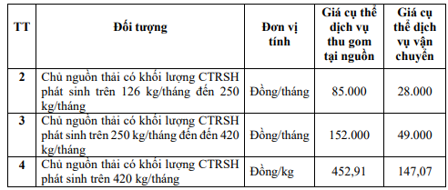 Từ 1/6, người dân TPHCM trả tiền thu gom rác như thế nào? ảnh 2
