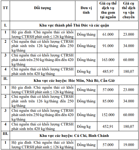Từ 1/6, người dân TPHCM trả tiền thu gom rác như thế nào? ảnh 1