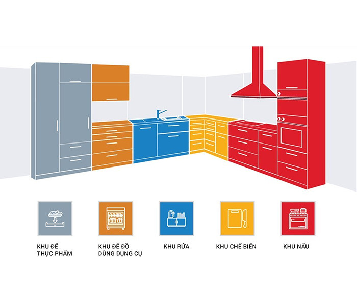 Cách bố trí tủ bếp hợp lý cho mọi căn bếp Việt- Ảnh 3.