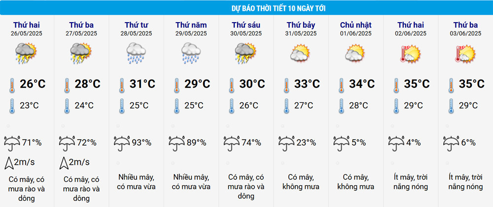 thoi tiet Ha Noi.jpg
