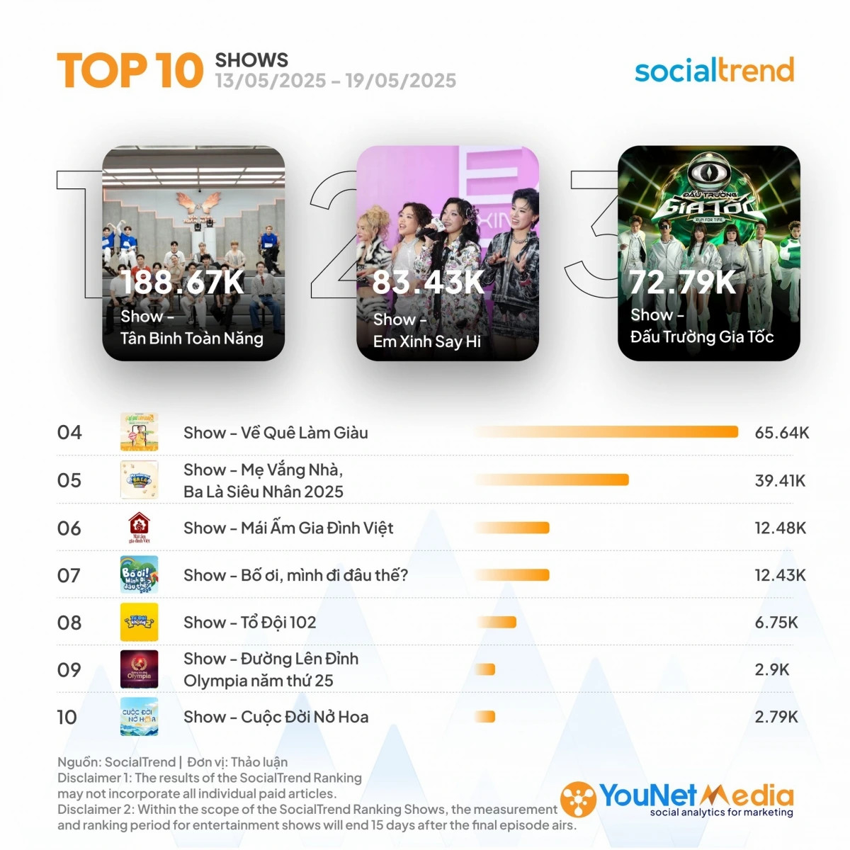 chuong trinh tan binh thay the anh tai, chi dep co mo nhat hinh anh 2