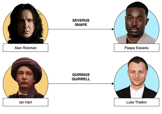 Đánh bại hơn 30.000 đối thủ để trở thành Harry Potter ảnh 4