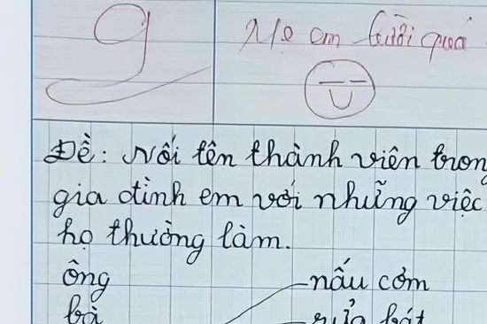 Học sinh lớp 1 làm bài tập tiếng Việt, được hẳn 9 điểm nhưng dân mạng đọc xong chỉ biết thốt lên: 'Thương bố quá trời'