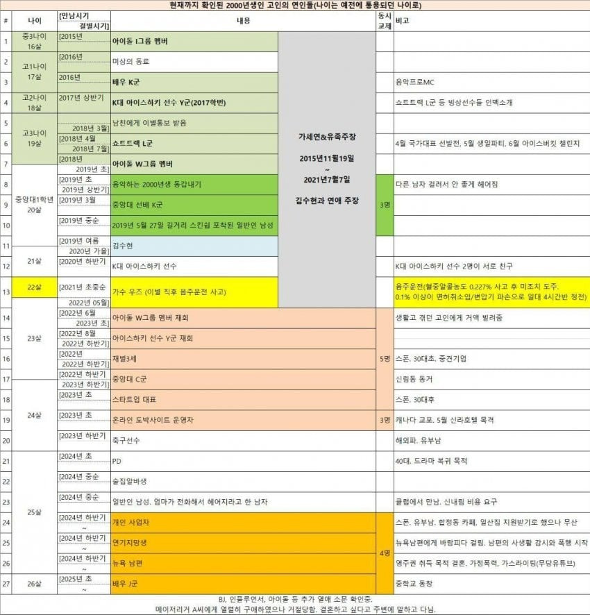 kim sae ron ex boyfriend list 13