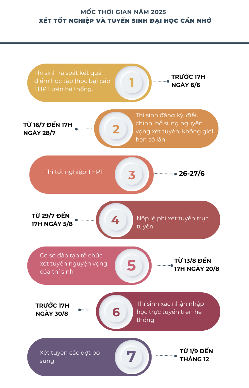 Moc thoi gian tuyen sinh.png