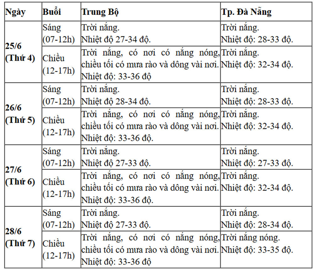 thi tn thpt mien trung.jpg