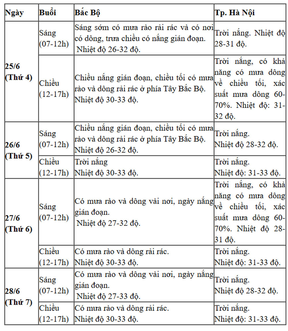 thi tn thpt mien bac 1.jpg