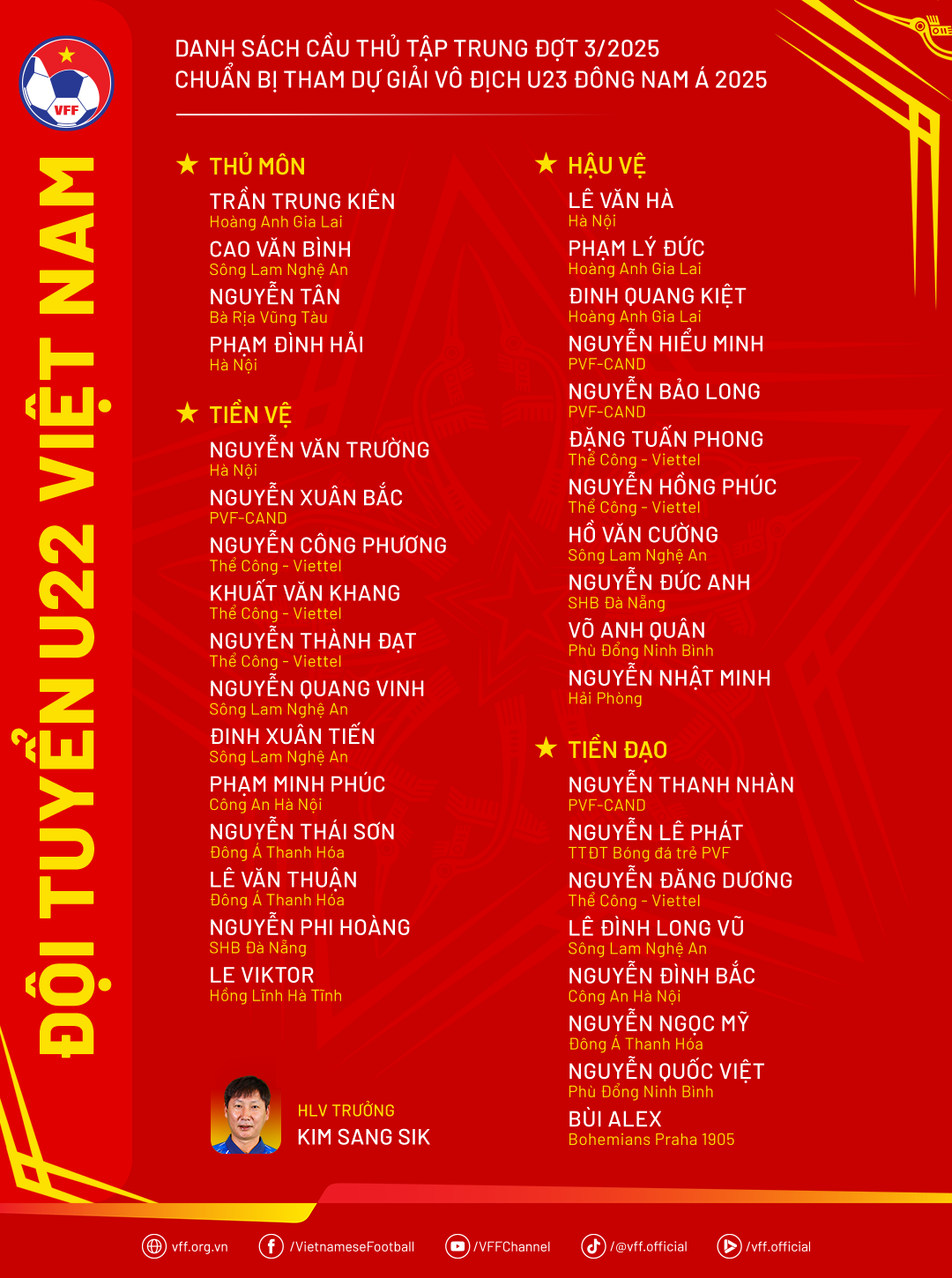 danh sach u22 viet nam