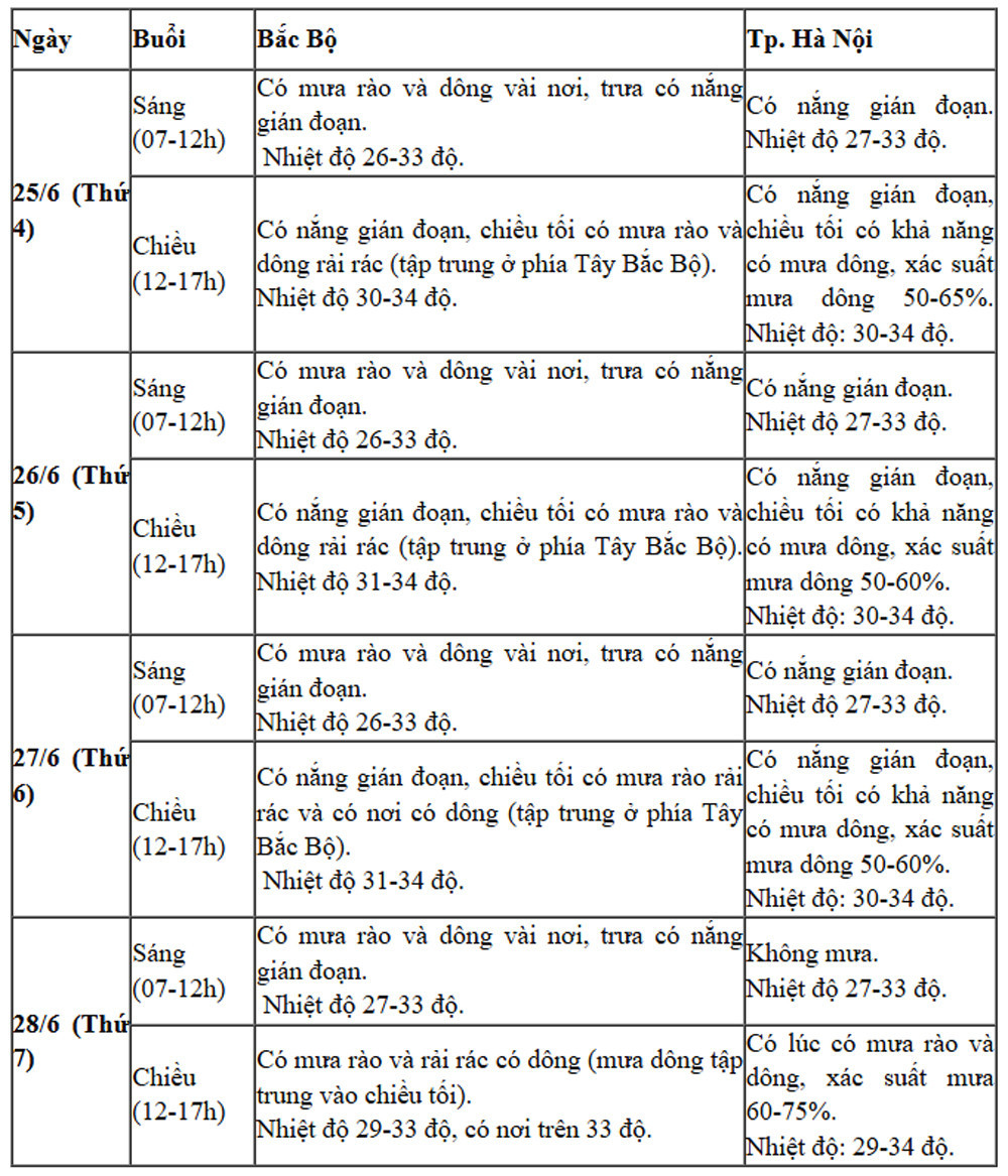 thoi tiet thi tot nghiep.jpg