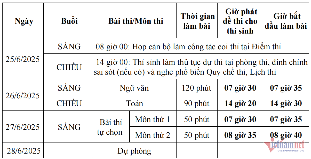 lịch thi tốt nghiệp cho 2018.png