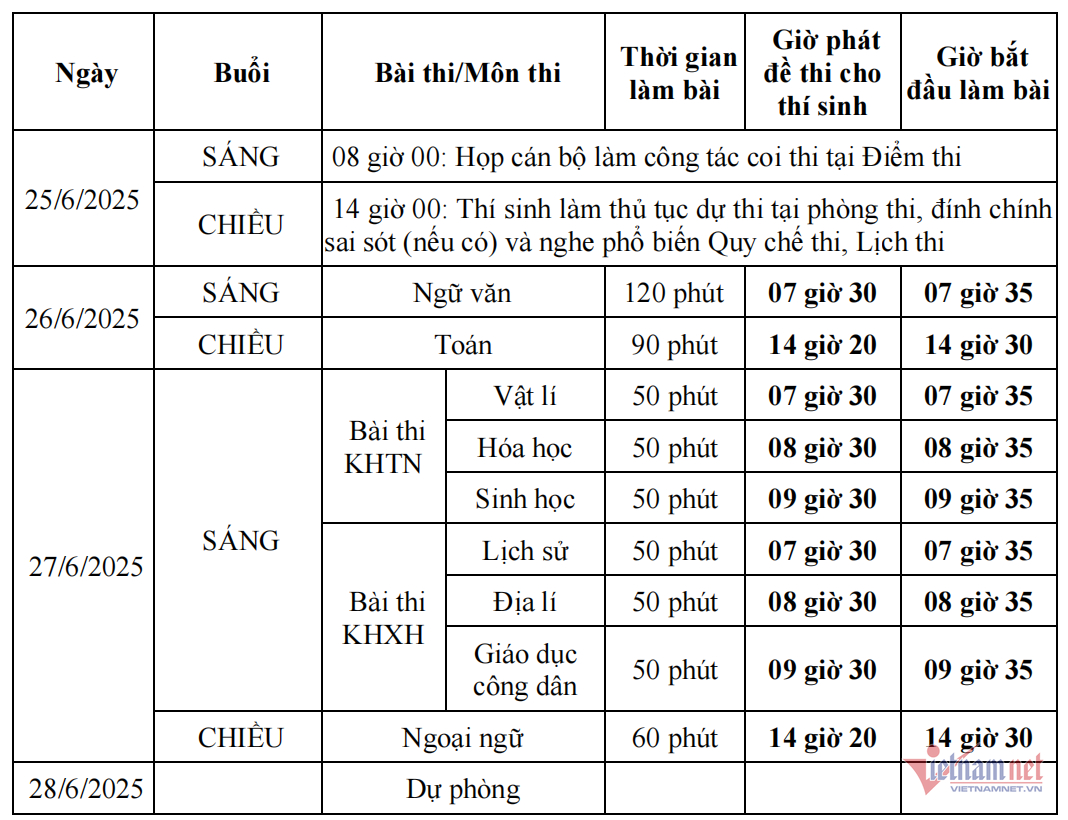 lịch thi tốt nghiệp cho 2006.png