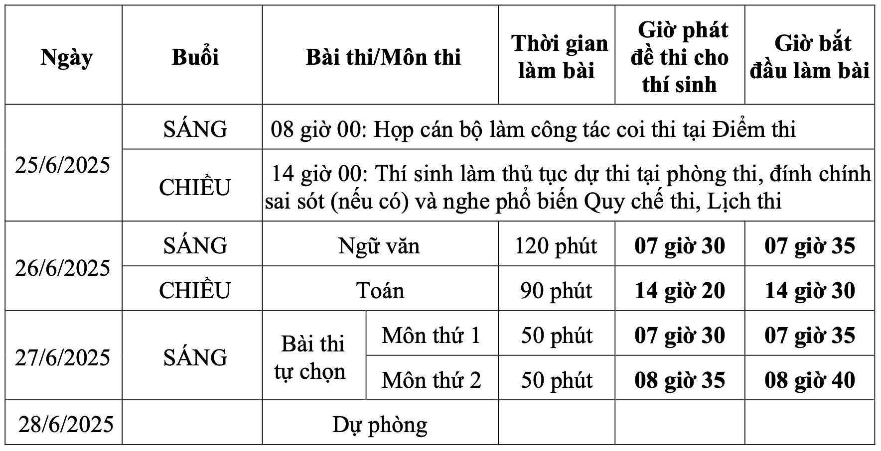 Sử dụng điện thoại, nhiều thí sinh bị đình chỉ trong môn thi đầu tiên kỳ thi tốt nghiệp THPT 2025 - Ảnh 2.