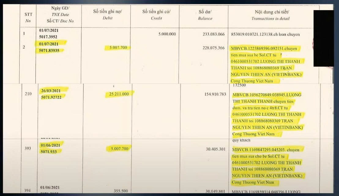 Mẹ Jack tung sao kê khẳng định có chuyển tiền cho Thiên An