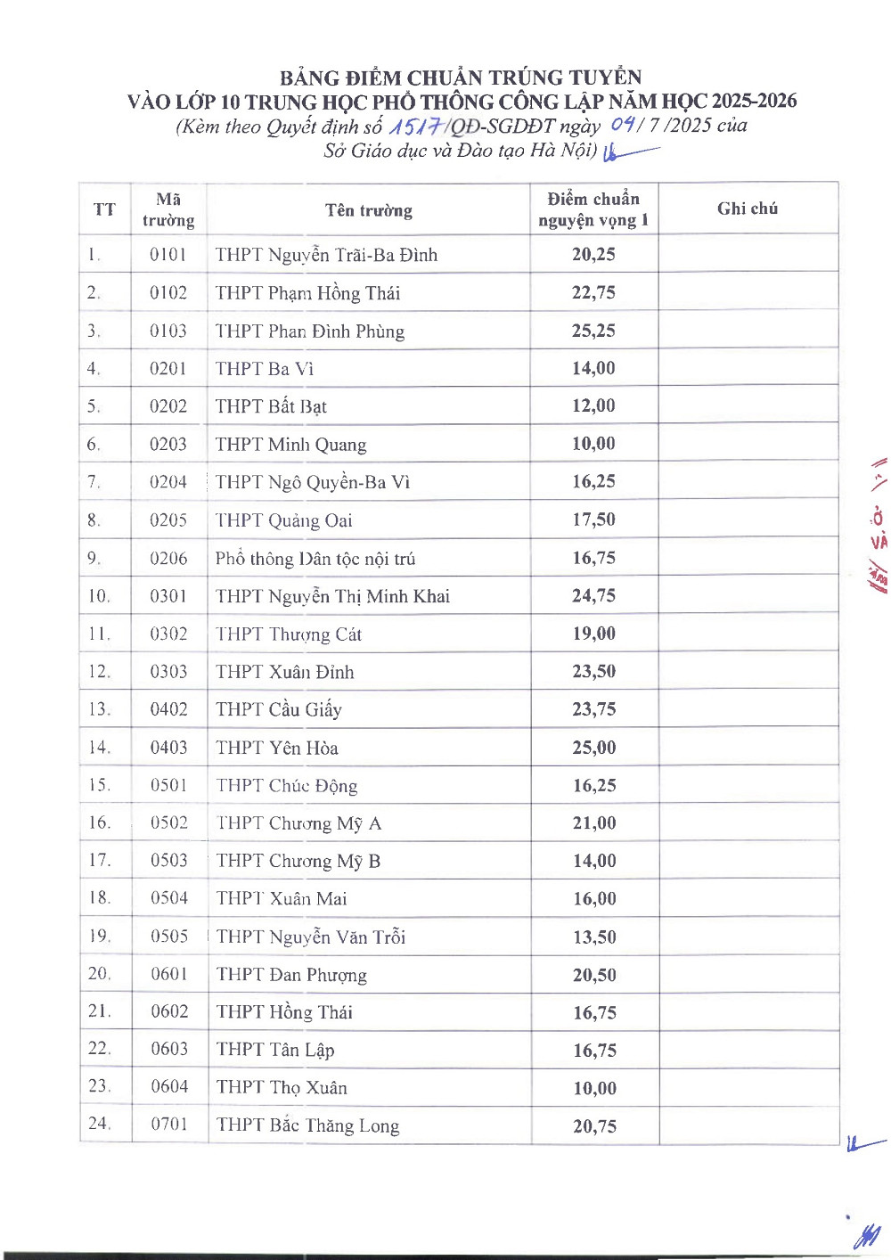 diem chuan lop 10 HN 1.jpg