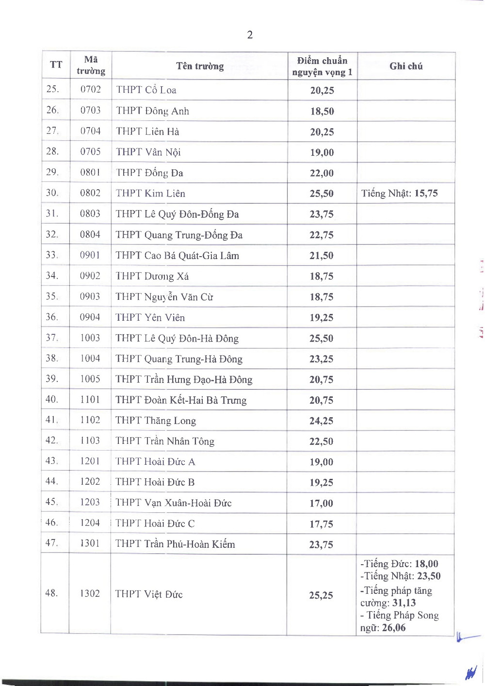 diem chuan lop 10 HN 2.jpg