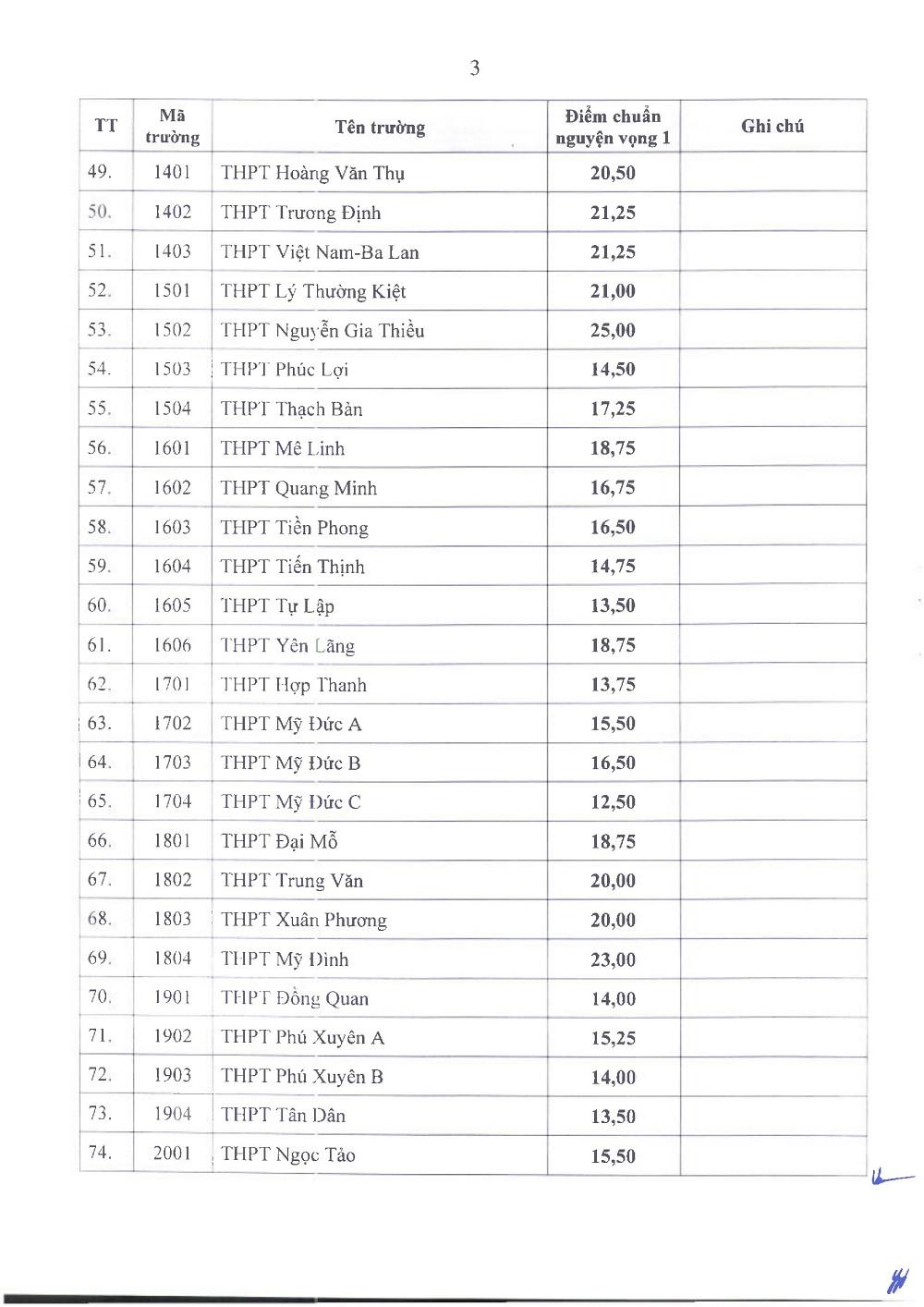 diem chuan lop 10 HN 3.jpg