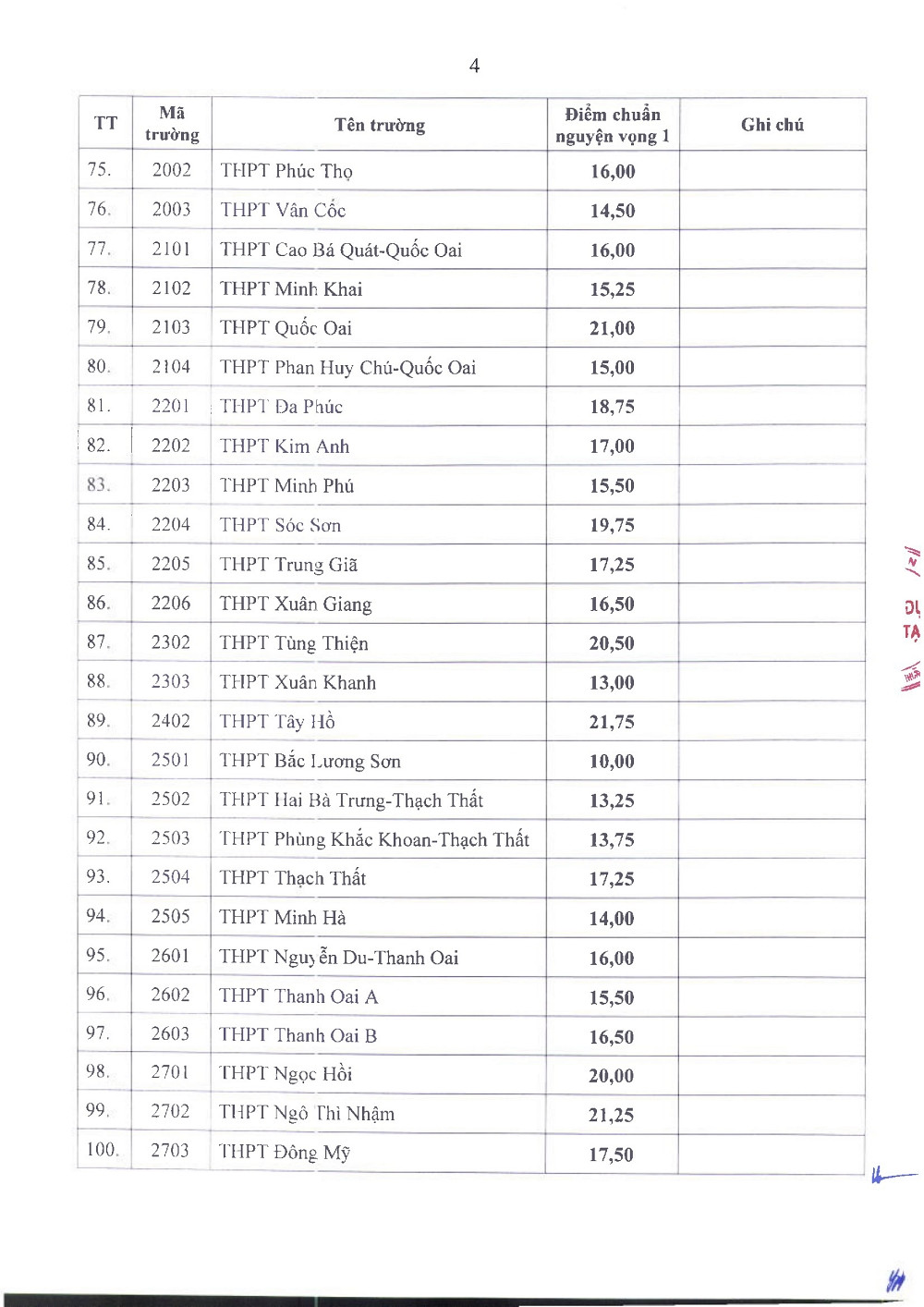 diem chuan lop 10 HN 4.jpg