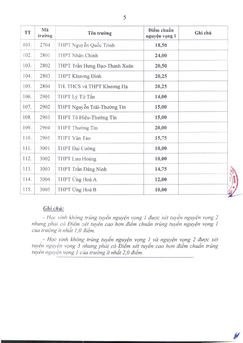 diem chuan lop 10 HN 5.jpg