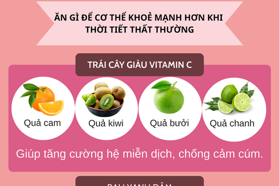 Bổ sung gì để khỏe khi giao mùa? Những thực phẩm 'vàng' giúp tăng sức đề kháng cực nhanh